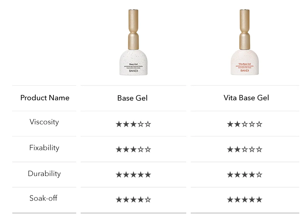 BANDI BIO BASE GEL gél lakk