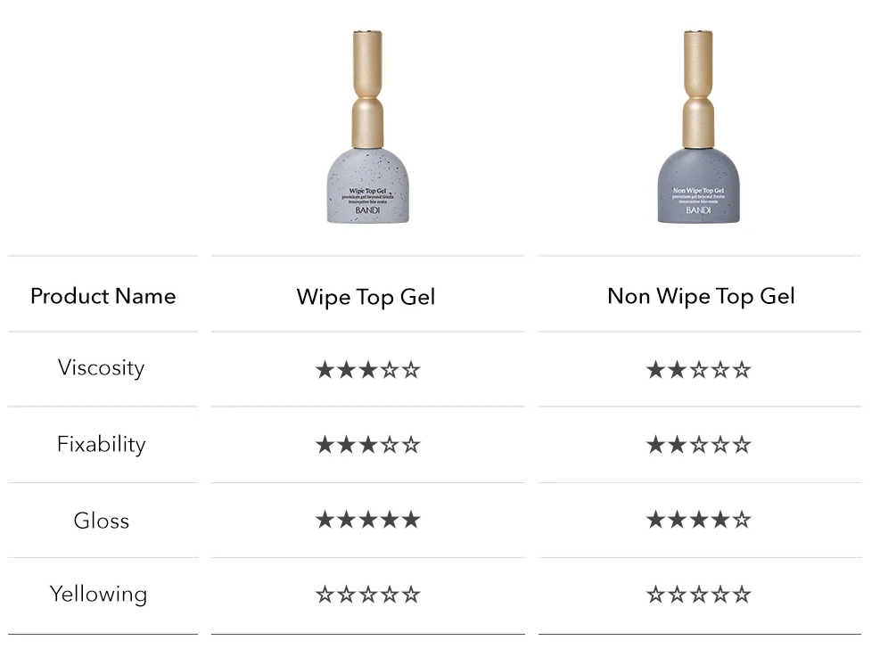 BANDI BIO NON WIPE TOP GEL gél lakk